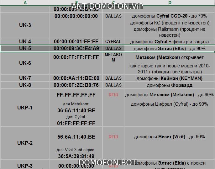 Открыть подъезд кодом Балашиха